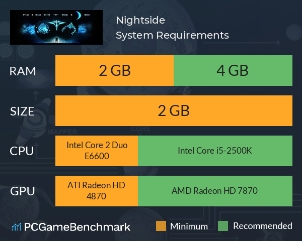 Nightside System Requirements PC Graph - Can I Run Nightside