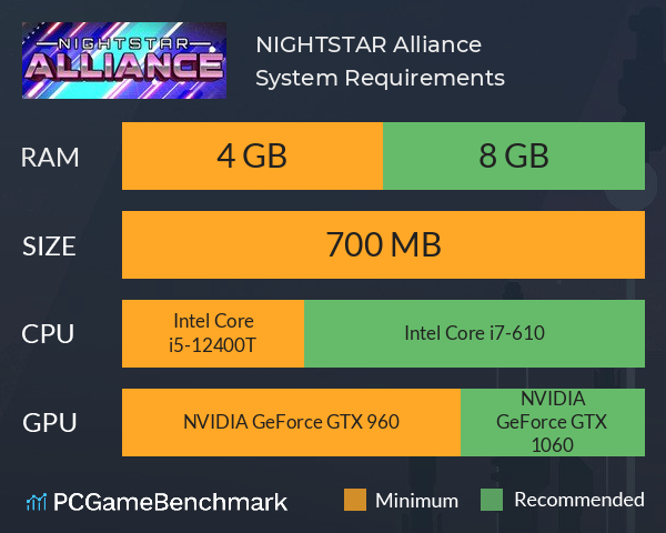 NIGHTSTAR: Alliance System Requirements PC Graph - Can I Run NIGHTSTAR: Alliance NIGHTSTAR: Alliance System Requirements PC Graph - Can I Run NIGHTSTAR: Alliance