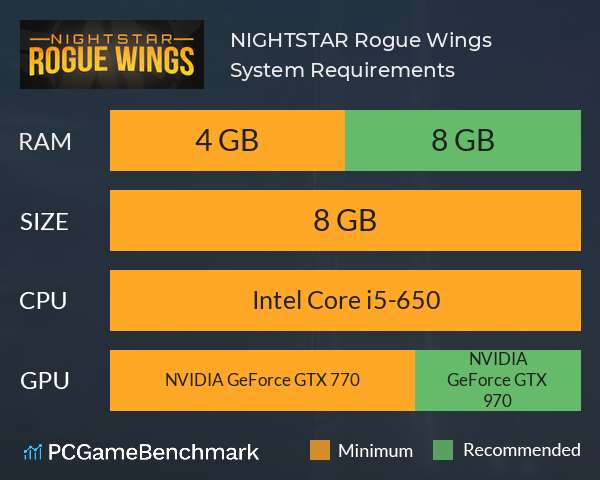 NIGHTSTAR: Rogue Wings System Requirements PC Graph - Can I Run NIGHTSTAR: Rogue Wings