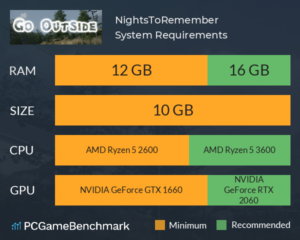 NightsToRemember System Requirements PC Graph - Can I Run NightsToRemember NightsToRemember System Requirements PC Graph - Can I Run NightsToRemember