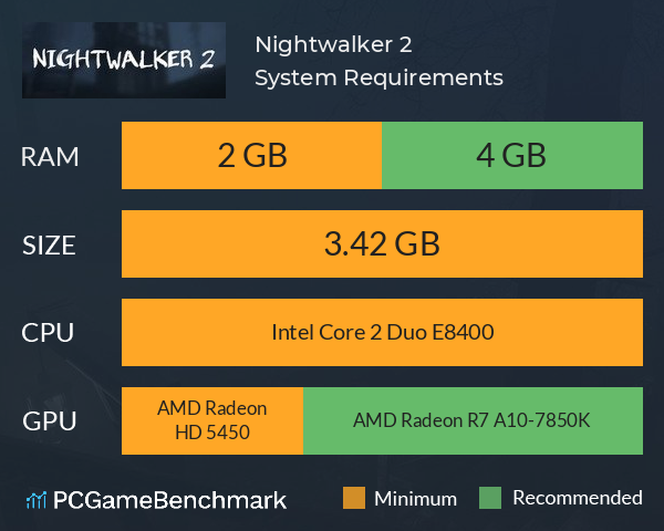 Nightwalker 2 System Requirements PC Graph - Can I Run Nightwalker 2