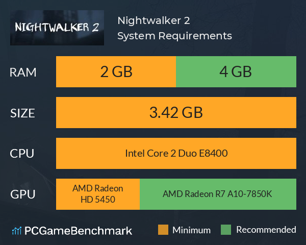 Nightwalker 2 System Requirements PC Graph - Can I Run Nightwalker 2 Nightwalker 2 System Requirements PC Graph - Can I Run Nightwalker 2
