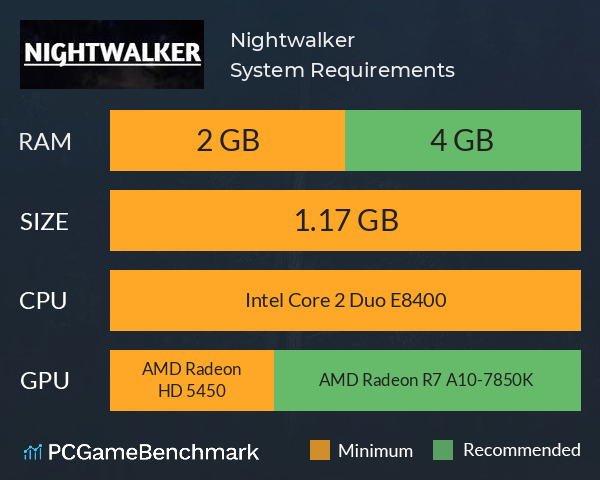 Nightwalker System Requirements PC Graph - Can I Run Nightwalker