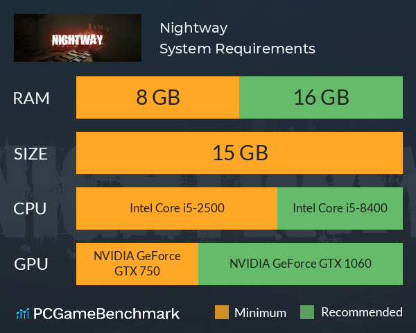 Nightway System Requirements PC Graph - Can I Run Nightway Nightway System Requirements PC Graph - Can I Run Nightway