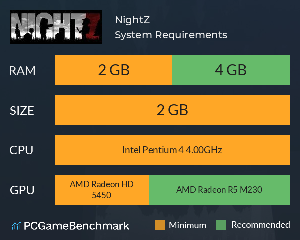 NightZ System Requirements PC Graph - Can I Run NightZ