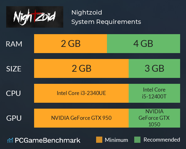 Nightzoid System Requirements PC Graph - Can I Run Nightzoid