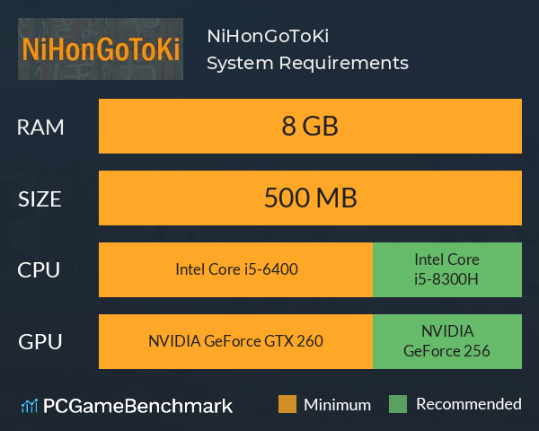NiHonGoToKi System Requirements PC Graph - Can I Run NiHonGoToKi