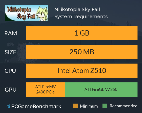 Niiikotopia: Sky Fall System Requirements PC Graph - Can I Run Niiikotopia: Sky Fall Niiikotopia: Sky Fall System Requirements PC Graph - Can I Run Niiikotopia: Sky Fall