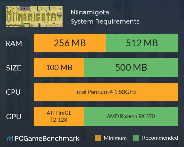 Niinamigota System Requirements PC Graph - Can I Run Niinamigota