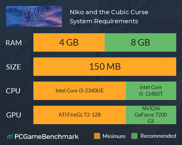 Niko and the Cubic Curse System Requirements PC Graph - Can I Run Niko and the Cubic Curse Niko and the Cubic Curse System Requirements PC Graph - Can I Run Niko and the Cubic Curse