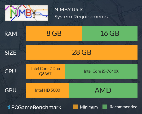 NIMBY Rails System Requirements PC Graph - Can I Run NIMBY Rails