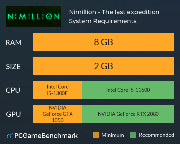Nimillion - The last expedition System Requirements PC Graph - Can I Run Nimillion - The last expedition Nimillion - The last expedition System Requirements PC Graph - Can I Run Nimillion - The last expedition