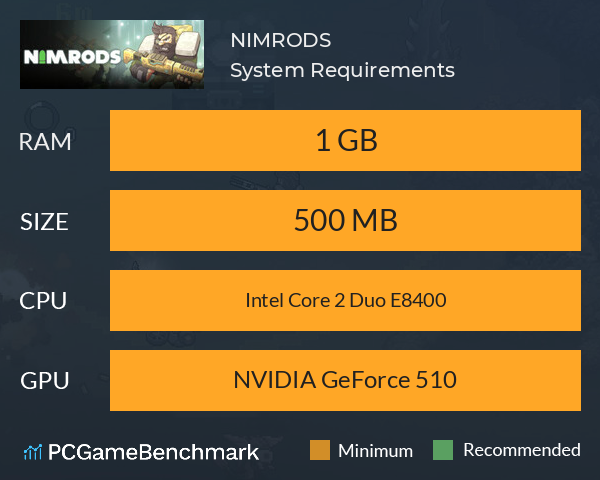 NIMRODS System Requirements PC Graph - Can I Run NIMRODS