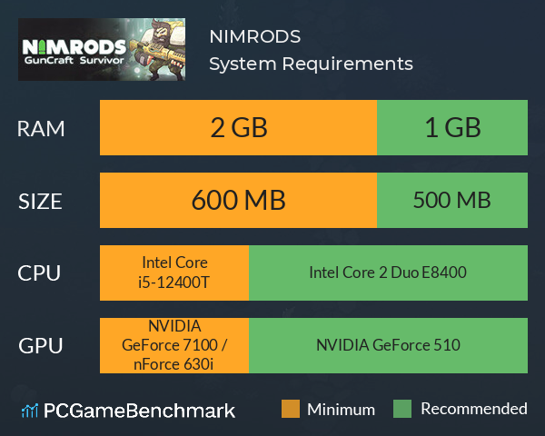 NIMRODS System Requirements PC Graph - Can I Run NIMRODS