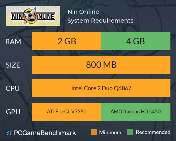 Nin Online System Requirements PC Graph - Can I Run Nin Online Nin Online System Requirements PC Graph - Can I Run Nin Online