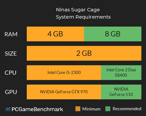 Nina’s Sugar Cage System Requirements PC Graph - Can I Run Nina’s Sugar Cage Nina’s Sugar Cage System Requirements PC Graph - Can I Run Nina’s Sugar Cage