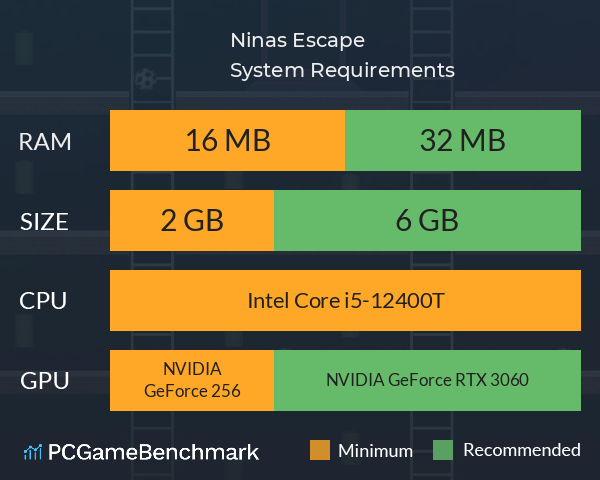 Ninas Escape System Requirements PC Graph - Can I Run Ninas Escape Ninas Escape System Requirements PC Graph - Can I Run Ninas Escape