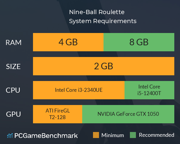 Nine-Ball Roulette System Requirements PC Graph - Can I Run Nine-Ball Roulette Nine-Ball Roulette System Requirements PC Graph - Can I Run Nine-Ball Roulette