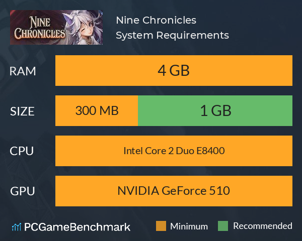 Nine Chronicles System Requirements PC Graph - Can I Run Nine Chronicles