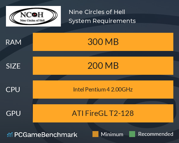 Nine Circles of Hell System Requirements PC Graph - Can I Run Nine Circles of Hell