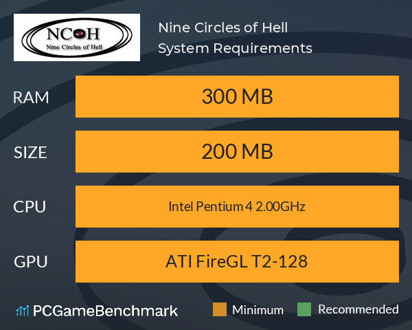 Nine Circles of Hell System Requirements PC Graph - Can I Run Nine Circles of Hell Nine Circles of Hell System Requirements PC Graph - Can I Run Nine Circles of Hell