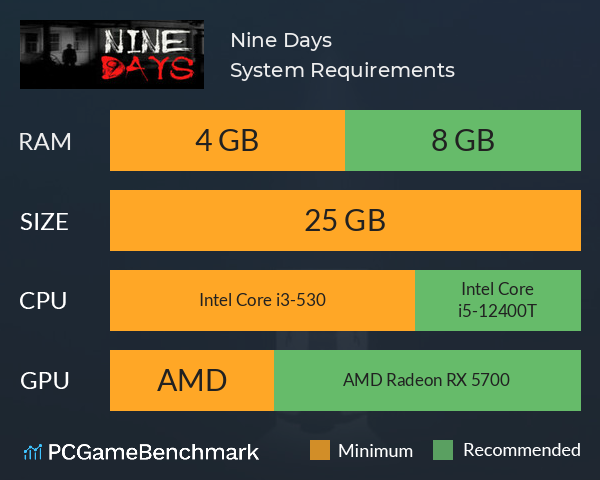 Nine Days System Requirements PC Graph - Can I Run Nine Days