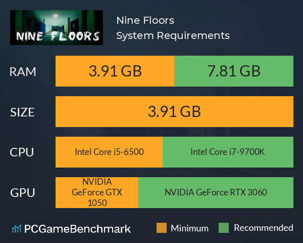 Nine Floors System Requirements PC Graph - Can I Run Nine Floors Nine Floors System Requirements PC Graph - Can I Run Nine Floors