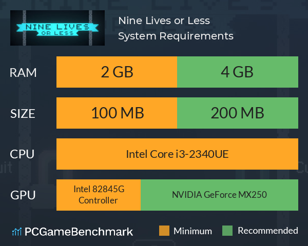 Nine Lives or Less System Requirements PC Graph - Can I Run Nine Lives or Less Nine Lives or Less System Requirements PC Graph - Can I Run Nine Lives or Less