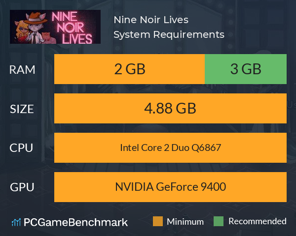 Nine Noir Lives System Requirements PC Graph - Can I Run Nine Noir Lives