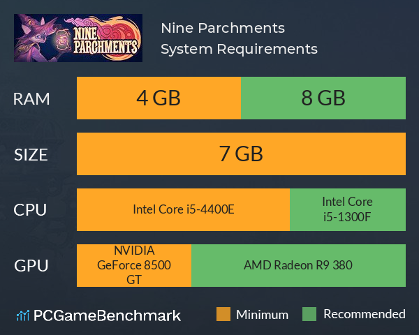 Nine Parchments System Requirements PC Graph - Can I Run Nine Parchments