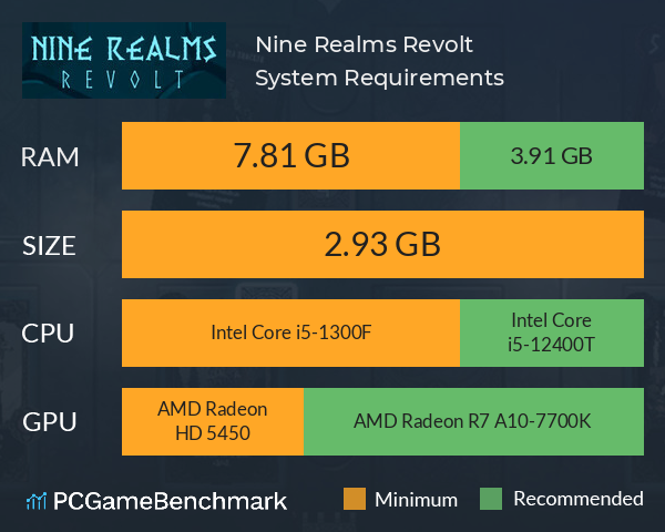 Nine Realms: Revolt System Requirements PC Graph - Can I Run Nine Realms: Revolt Nine Realms: Revolt System Requirements PC Graph - Can I Run Nine Realms: Revolt