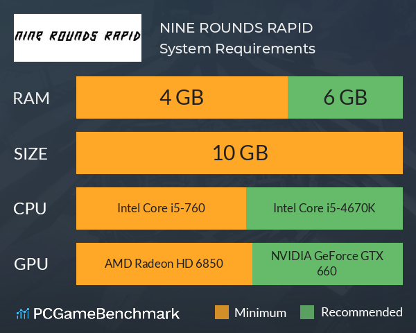 NINE ROUNDS RAPID System Requirements PC Graph - Can I Run NINE ROUNDS RAPID NINE ROUNDS RAPID System Requirements PC Graph - Can I Run NINE ROUNDS RAPID