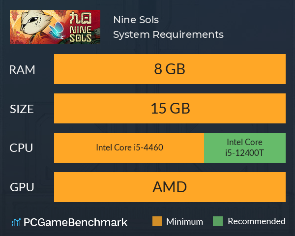 Nine Sols System Requirements PC Graph - Can I Run Nine Sols