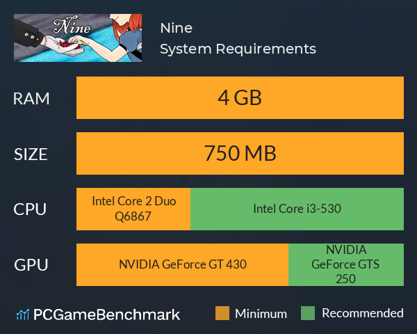 Nine System Requirements PC Graph - Can I Run Nine