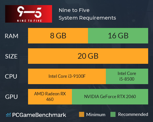 Nine to Five System Requirements PC Graph - Can I Run Nine to Five Nine to Five System Requirements PC Graph - Can I Run Nine to Five