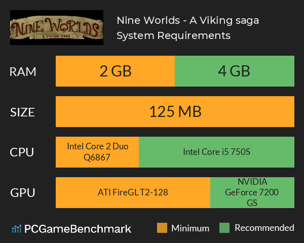 Nine Worlds - A Viking saga System Requirements PC Graph - Can I Run Nine Worlds - A Viking saga