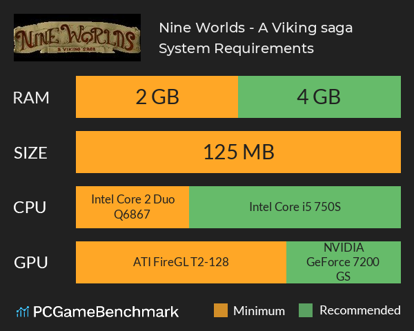 Nine Worlds - A Viking saga System Requirements PC Graph - Can I Run Nine Worlds - A Viking saga Nine Worlds - A Viking saga System Requirements PC Graph - Can I Run Nine Worlds - A Viking saga