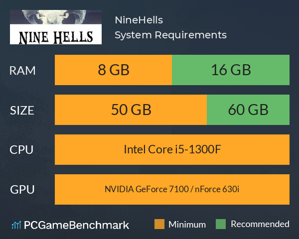 NineHells System Requirements PC Graph - Can I Run NineHells