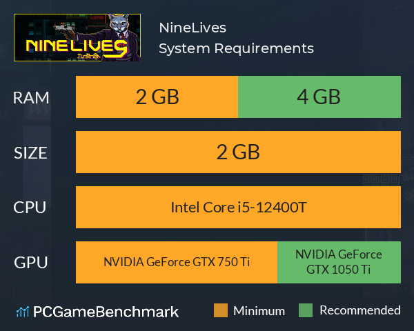 NineLives System Requirements PC Graph - Can I Run NineLives