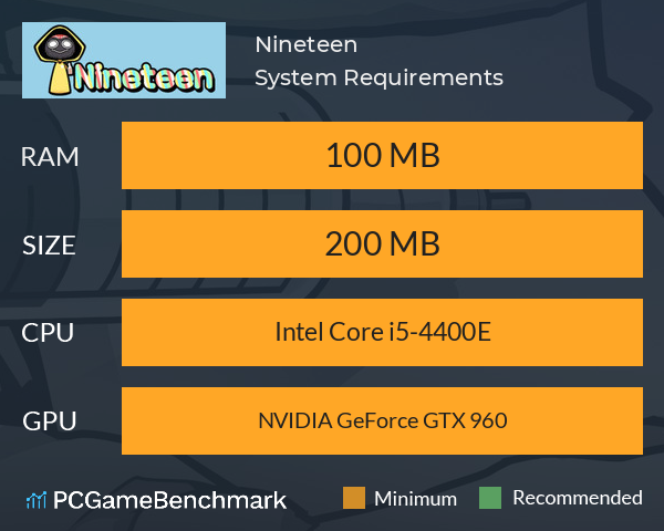 Nineteen System Requirements PC Graph - Can I Run Nineteen