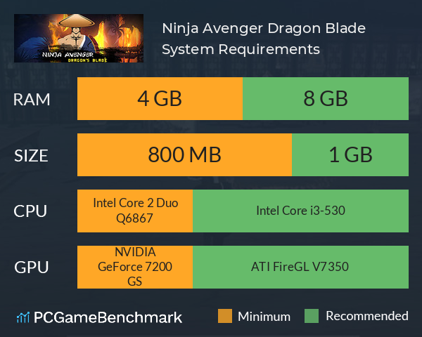 Ninja Avenger Dragon Blade System Requirements PC Graph - Can I Run Ninja Avenger Dragon Blade