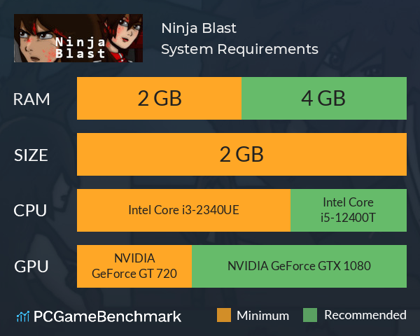 Ninja Blast System Requirements PC Graph - Can I Run Ninja Blast Ninja Blast System Requirements PC Graph - Can I Run Ninja Blast