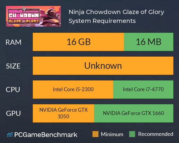 Ninja Chowdown: Glaze of Glory System Requirements PC Graph - Can I Run Ninja Chowdown: Glaze of Glory