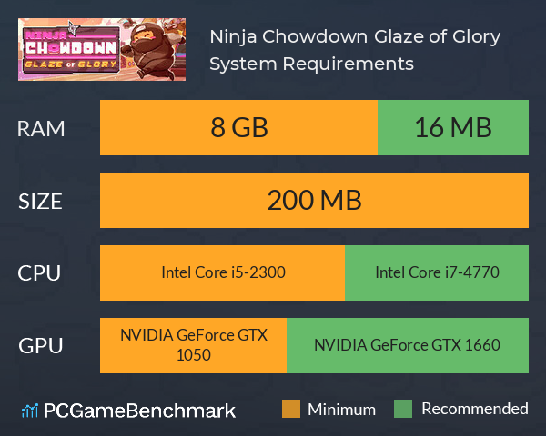 Ninja Chowdown: Glaze of Glory System Requirements PC Graph - Can I Run Ninja Chowdown: Glaze of Glory