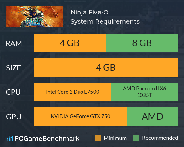 Ninja Five-O System Requirements PC Graph - Can I Run Ninja Five-O Ninja Five-O System Requirements PC Graph - Can I Run Ninja Five-O