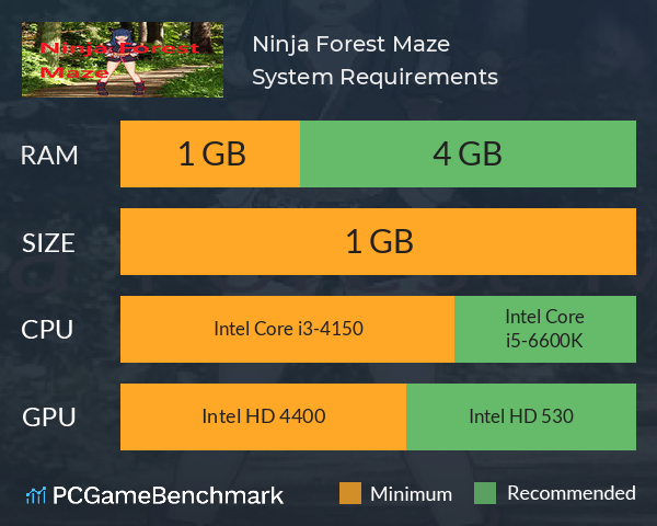 Ninja Forest Maze System Requirements PC Graph - Can I Run Ninja Forest Maze Ninja Forest Maze System Requirements PC Graph - Can I Run Ninja Forest Maze