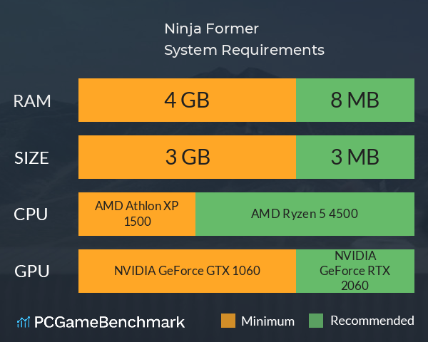 Ninja Former System Requirements PC Graph - Can I Run Ninja Former Ninja Former System Requirements PC Graph - Can I Run Ninja Former