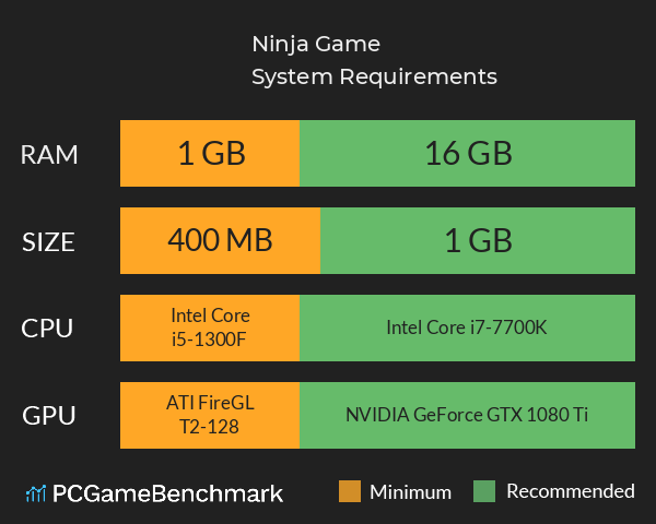 Ninja Game System Requirements PC Graph - Can I Run Ninja Game Ninja Game System Requirements PC Graph - Can I Run Ninja Game