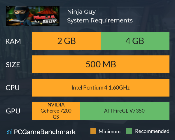 Ninja Guy System Requirements PC Graph - Can I Run Ninja Guy