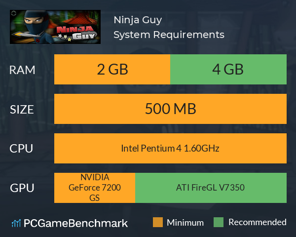 Ninja Guy System Requirements PC Graph - Can I Run Ninja Guy Ninja Guy System Requirements PC Graph - Can I Run Ninja Guy